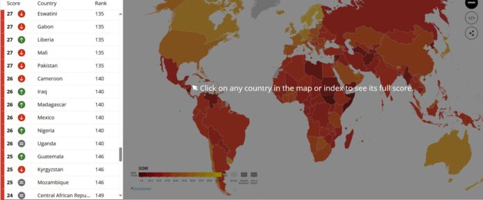 Nigeria Ranks 140th on 2024 Corruption Perceptions Index