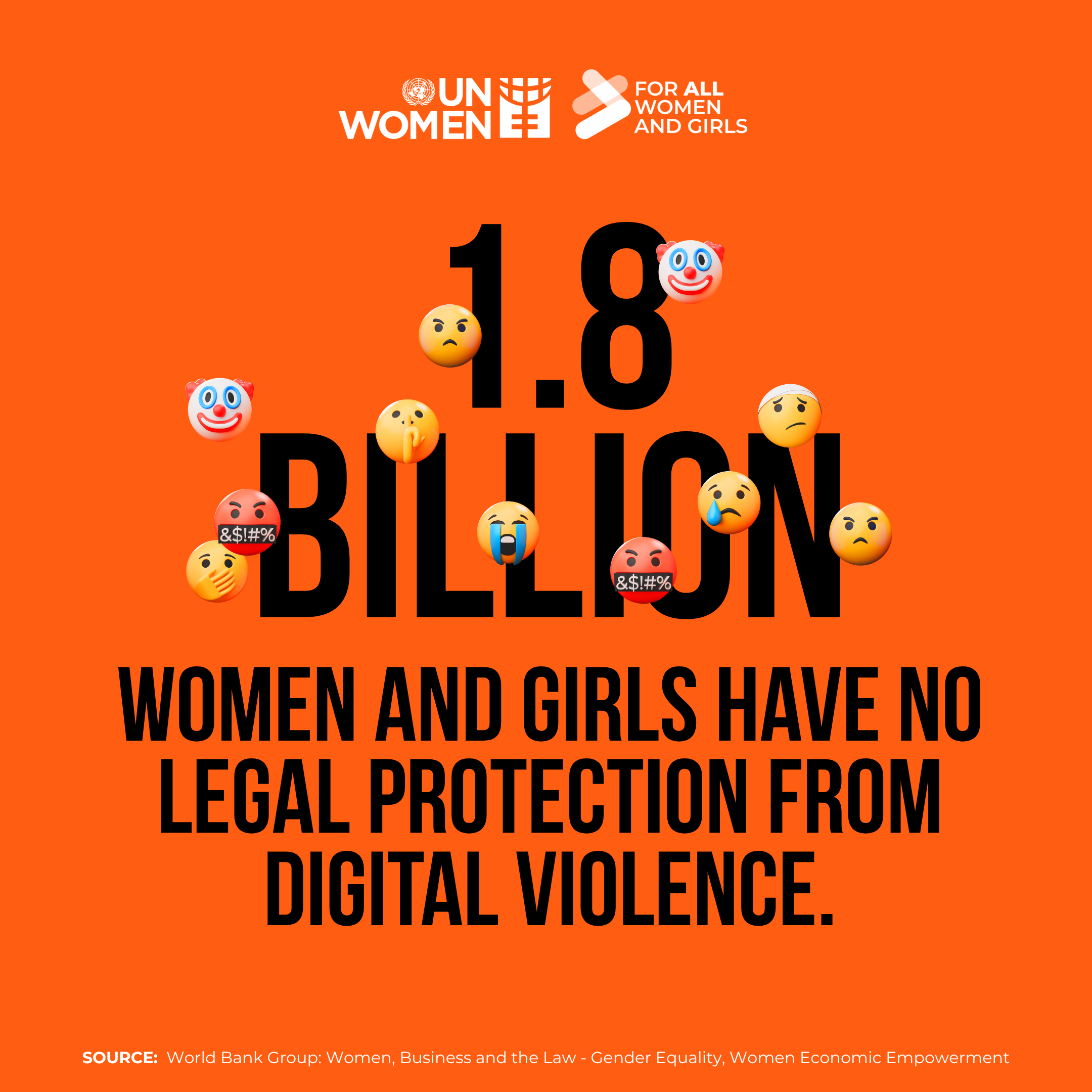 UN Women Warns of Surge in Online Abuse as Millions Lack Legal Protection