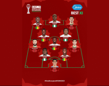 Osimhen, Lookman, Bassey make AFCON 2025 team of the tournament