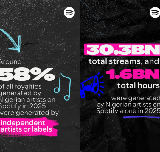 Nigerian artistes earn over N60bn on Spotify in 2025