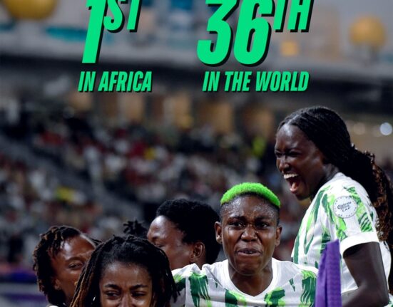 Super Falcons rise to 36th in latest FIFA rankings