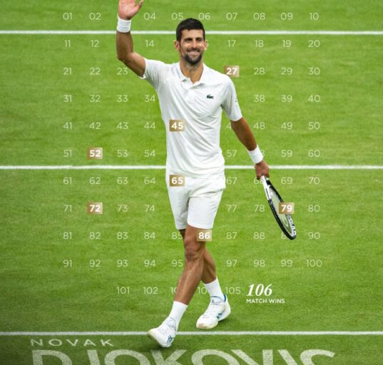 Djokovic prevails in longest quarterfinal in Wimbledon history 