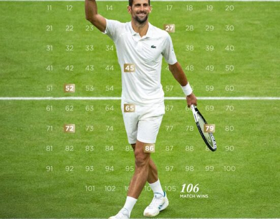 Djokovic prevails in longest quarterfinal in Wimbledon history 