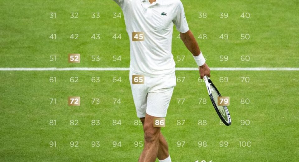 Djokovic prevails in longest quarterfinal in Wimbledon history 